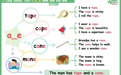 OPW3思维导图_《小学思维导图》_思维导图语数英第二套_英语_自然拼读1-5级思维导图