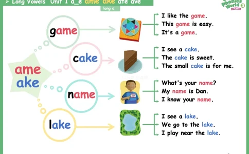OPW3思维导图_《小学思维导图》_思维导图语数英第二套_英语_自然拼读1-5级思维导图