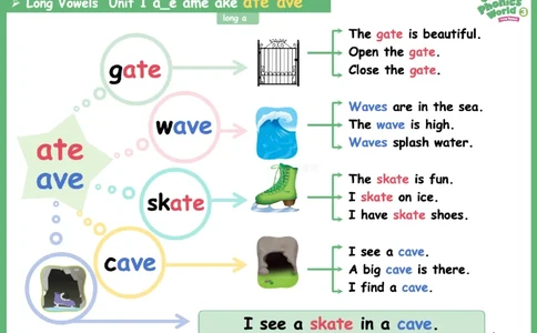 OPW3思维导图_《小学思维导图》_思维导图语数英第二套_英语_自然拼读1-5级思维导图