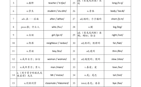 2025春新版三下人教pep英语单词默写练习（背诵单）-Unit1-6_26春四年级上下册人教版_四上英语合集人教版PEP英语四年级上册新教材（教学视频+课件+动画+音频+练习+教案）_17练习资料