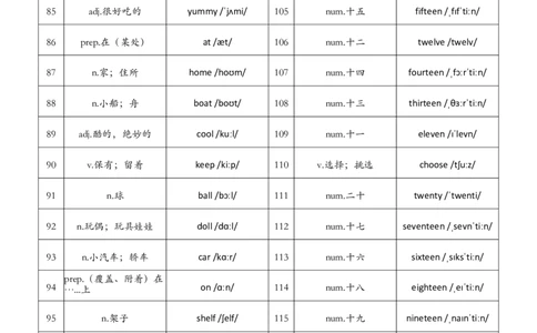 2025春新版三下人教pep英语单词默写练习（背诵单）-Unit1-6_26春四年级上下册人教版_四上英语合集人教版PEP英语四年级上册新教材（教学视频+课件+动画+音频+练习+教案）_17练习资料