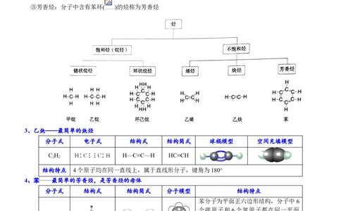 课时7.2.2烃和有机高分子材料-2020-2021学年高一化学必修第二册精品讲义（新教材人教版）_高化_2025春-人教版高中化学_02新版高中化学必修二_7.精品讲义