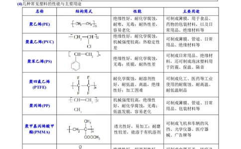 课时7.2.2烃和有机高分子材料-2020-2021学年高一化学必修第二册精品讲义（新教材人教版）_高化_2025春-人教版高中化学_02新版高中化学必修二_7.精品讲义
