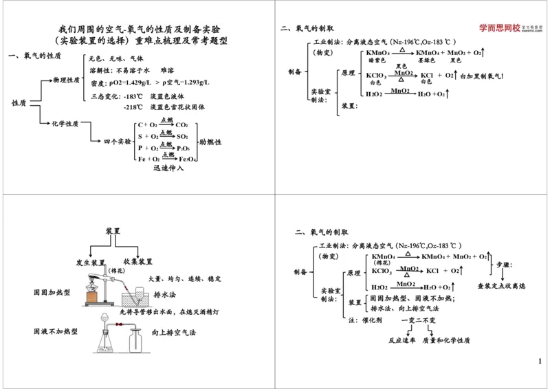 我们周围的空气-氧气的性质及制备实验（实验装置_初中化学_01.人教版初中化学_02.初中化学教学视频_2.初中化学--教学视频--带讲义_新初三化学年卡菁英班（全国人教版）
