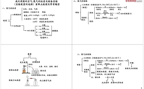 我们周围的空气-氧气的性质及制备实验（实验装置_初中化学_01.人教版初中化学_02.初中化学教学视频_2.初中化学--教学视频--带讲义_新初三化学年卡菁英班（全国人教版）