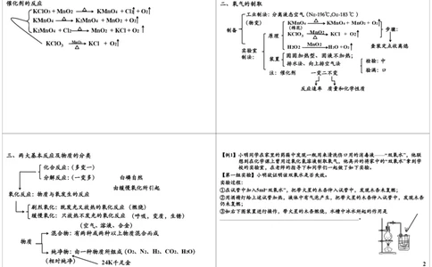 我们周围的空气-氧气的性质及制备实验（实验装置_初中化学_01.人教版初中化学_02.初中化学教学视频_2.初中化学--教学视频--带讲义_新初三化学年卡菁英班（全国人教版）
