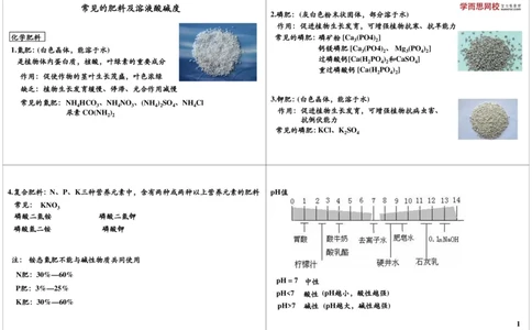 常用的金属和盐-常见的肥料及溶液酸碱度_初中化学_01.人教版初中化学_02.初中化学教学视频_2.初中化学--教学视频--带讲义_新初三化学年卡菁英班（全国人教版）