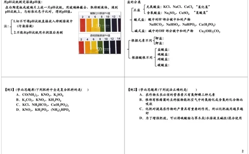 常用的金属和盐-常见的肥料及溶液酸碱度_初中化学_01.人教版初中化学_02.初中化学教学视频_2.初中化学--教学视频--带讲义_新初三化学年卡菁英班（全国人教版）