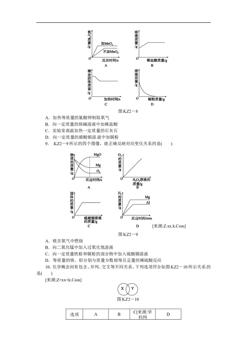 题型突破(二)　曲线图像题_初中化学_01.人教版初中化学_07.初中化学中考总复习_2017-2018人教版初中化学专题复习题型突破
