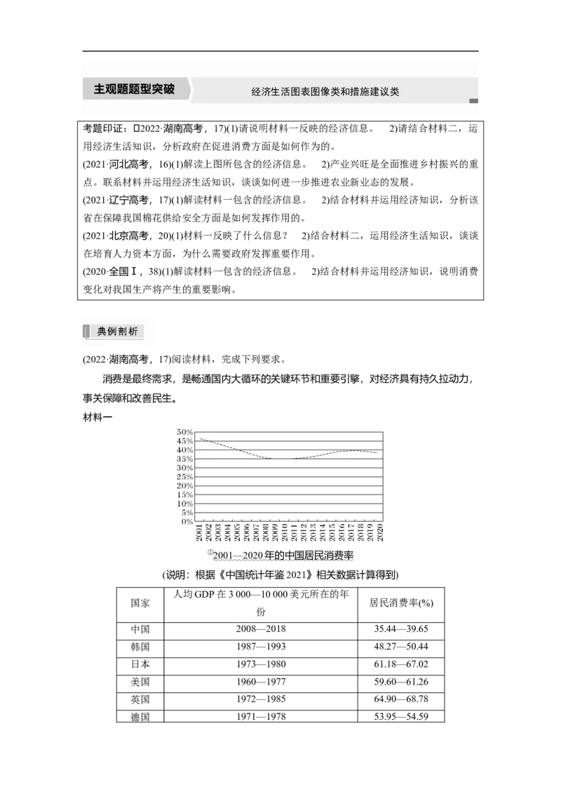 2023年高考政治二轮复习（全国版）专题2　主观题题型突破　经济生活图表图像类和措施建议类_8.2025政治总复习_赠品通用版（老高考）复习资料_二轮复习