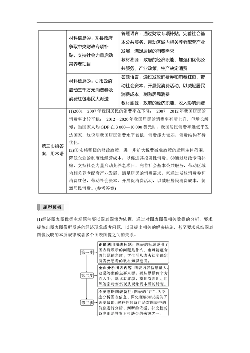 2023年高考政治二轮复习（全国版）专题2　主观题题型突破　经济生活图表图像类和措施建议类_8.2025政治总复习_赠品通用版（老高考）复习资料_二轮复习