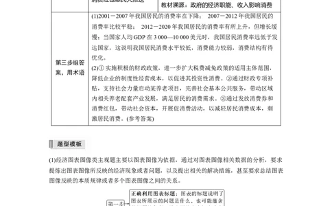 2023年高考政治二轮复习（全国版）专题2　主观题题型突破　经济生活图表图像类和措施建议类_8.2025政治总复习_赠品通用版（老高考）复习资料_二轮复习