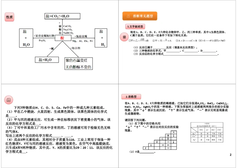 酸碱盐中离子的检验和除杂_初中化学_01.人教版初中化学_03.初中化学专项视频_[8215]初中化学难点突破酸、碱、盐_第3讲酸碱盐中离子的检验和除杂