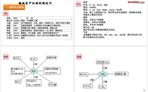 酸碱盐中离子的检验和除杂_初中化学_01.人教版初中化学_03.初中化学专项视频_[8215]初中化学难点突破酸、碱、盐_第3讲酸碱盐中离子的检验和除杂
