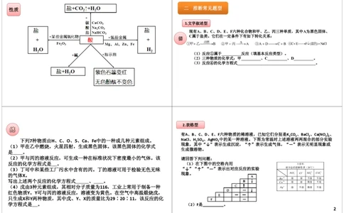 酸碱盐中离子的检验和除杂_初中化学_01.人教版初中化学_03.初中化学专项视频_[8215]初中化学难点突破酸、碱、盐_第3讲酸碱盐中离子的检验和除杂