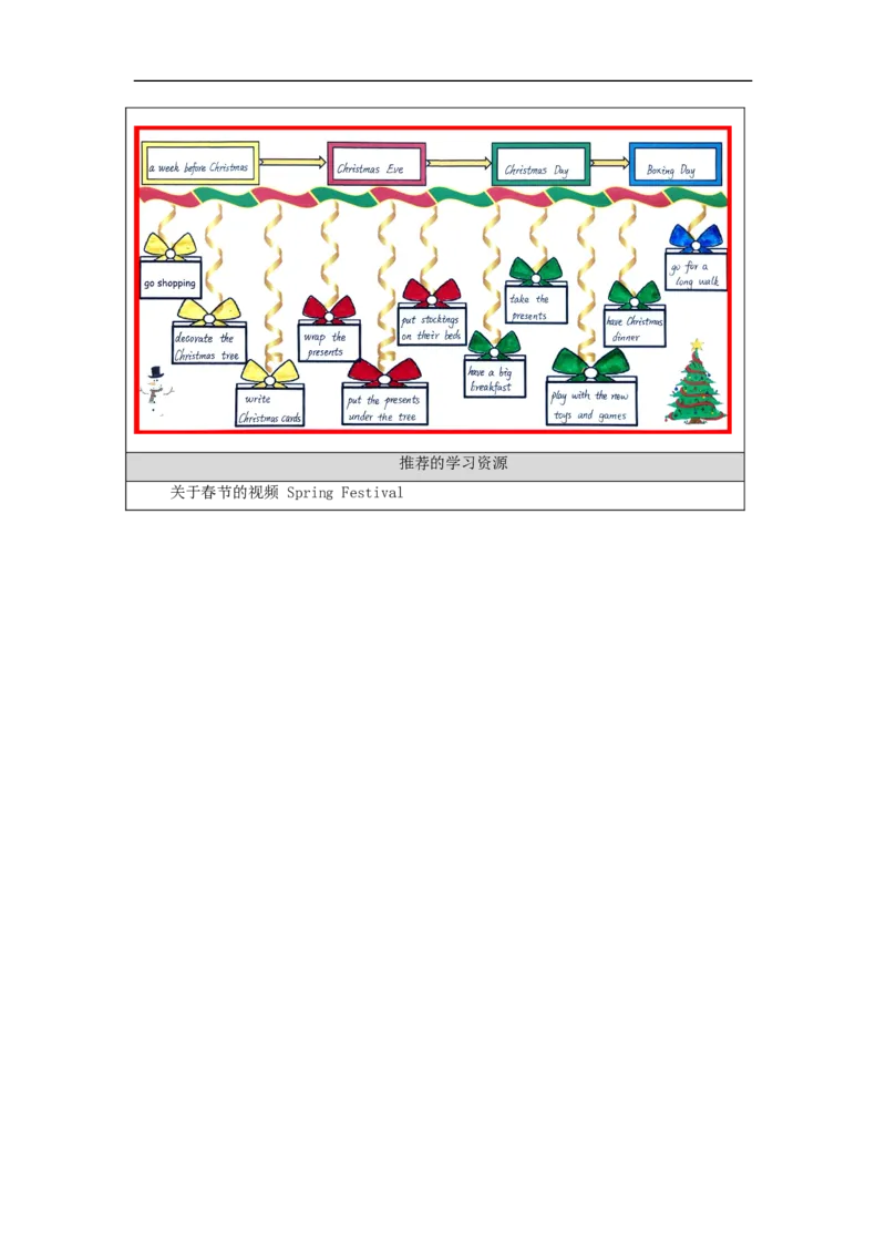1201六年级英语(人教版)Unit+6+Winter+Vacation(第六课时)-3学习任务单_26春四年级上下册人教版_四上英语合集人教版PEP英语四年级上册新教材（教学视频+课件+动画+音频+练习+教案）