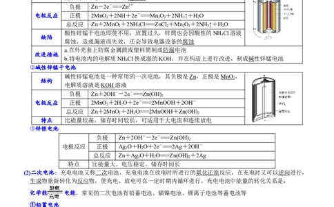 课时6.2.2化学电源-2020-2021学年高一化学必修第二册精品讲义（新教材人教版）_高化_2025春-人教版高中化学_02新版高中化学必修二_7.精品讲义