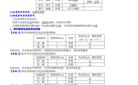 课时6.2.2化学电源-2020-2021学年高一化学必修第二册精品讲义（新教材人教版）_高化_2025春-人教版高中化学_02新版高中化学必修二_7.精品讲义