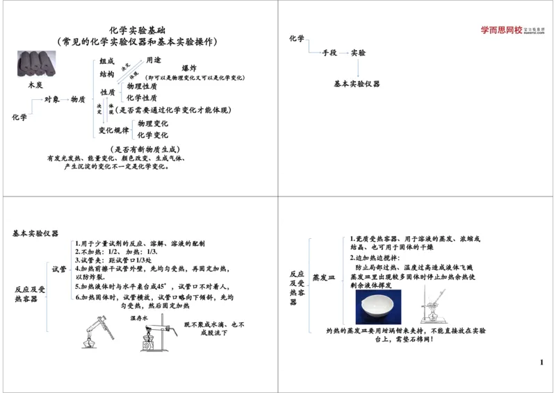 化学实验基础（常见的化学实验仪器和基本实验操作_初中化学_01.人教版初中化学_03.初中化学专项视频_[9999]2013学年秋季初三化学满分冲刺班15讲陈潭飞