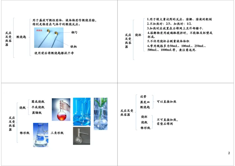 化学实验基础（常见的化学实验仪器和基本实验操作_初中化学_01.人教版初中化学_03.初中化学专项视频_[9999]2013学年秋季初三化学满分冲刺班15讲陈潭飞