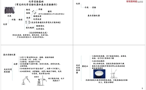 化学实验基础（常见的化学实验仪器和基本实验操作_初中化学_01.人教版初中化学_03.初中化学专项视频_[9999]2013学年秋季初三化学满分冲刺班15讲陈潭飞