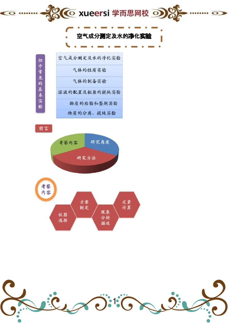 第1讲空气成分测定及水的净化实验_初中化学_01.人教版初中化学_03.初中化学专项视频_[4335]轻松搞定：初中化学综合实验_第1讲空气成分测定及水的净化实验