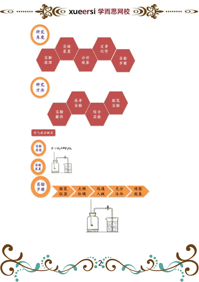 第1讲空气成分测定及水的净化实验_初中化学_01.人教版初中化学_03.初中化学专项视频_[4335]轻松搞定：初中化学综合实验_第1讲空气成分测定及水的净化实验