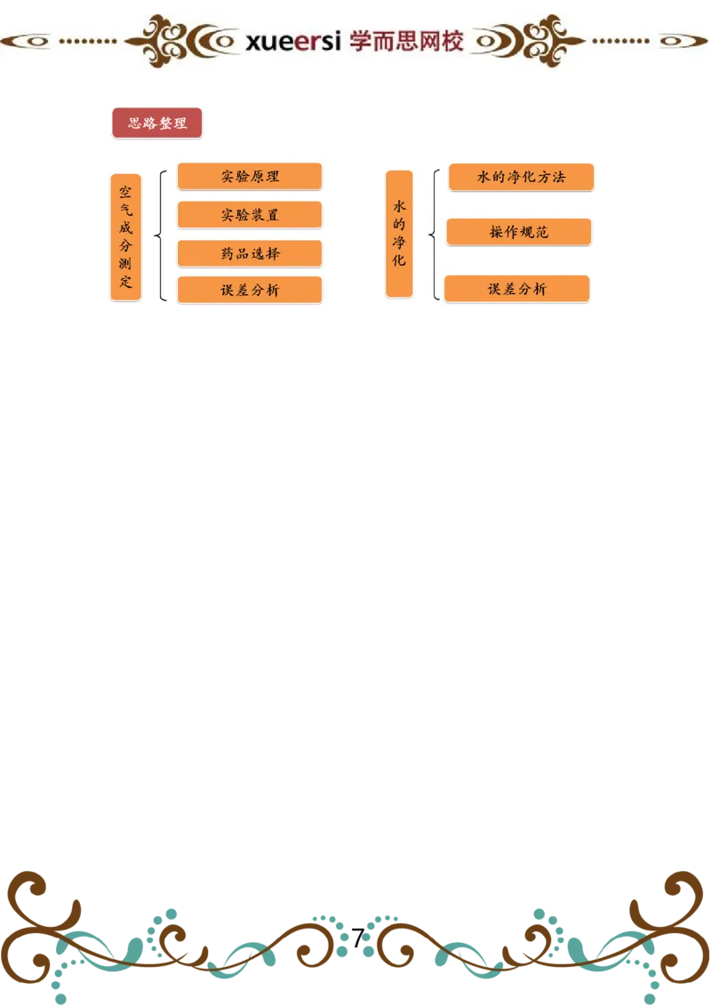 第1讲空气成分测定及水的净化实验_初中化学_01.人教版初中化学_03.初中化学专项视频_[4335]轻松搞定：初中化学综合实验_第1讲空气成分测定及水的净化实验
