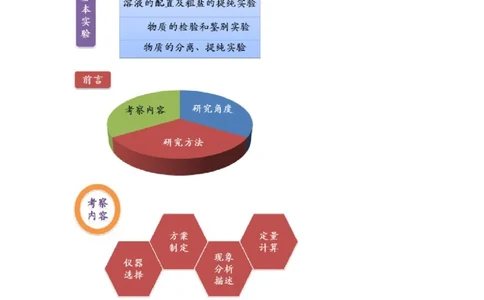 第1讲空气成分测定及水的净化实验_初中化学_01.人教版初中化学_03.初中化学专项视频_[4335]轻松搞定：初中化学综合实验_第1讲空气成分测定及水的净化实验