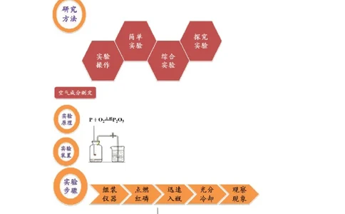 第1讲空气成分测定及水的净化实验_初中化学_01.人教版初中化学_03.初中化学专项视频_[4335]轻松搞定：初中化学综合实验_第1讲空气成分测定及水的净化实验