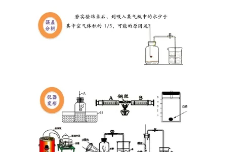 第1讲空气成分测定及水的净化实验_初中化学_01.人教版初中化学_03.初中化学专项视频_[4335]轻松搞定：初中化学综合实验_第1讲空气成分测定及水的净化实验