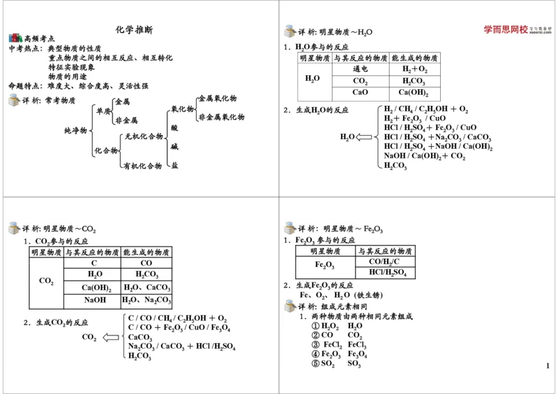 化学推断_初中化学_01.人教版初中化学_02.初中化学教学视频_2.初中化学--教学视频--带讲义_初三化学年卡55讲_[10701]2013年初三化学下学期寒假课内突破班与中考总复习（人教版）