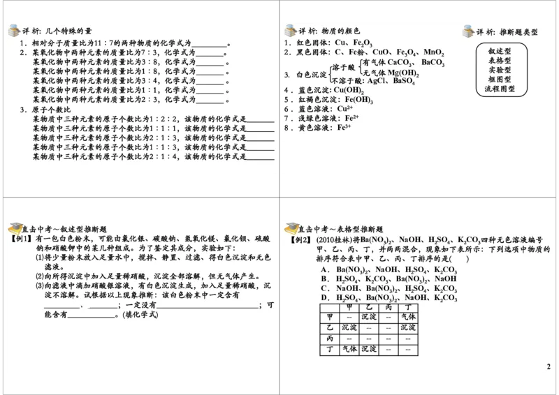 化学推断_初中化学_01.人教版初中化学_02.初中化学教学视频_2.初中化学--教学视频--带讲义_初三化学年卡55讲_[10701]2013年初三化学下学期寒假课内突破班与中考总复习（人教版）