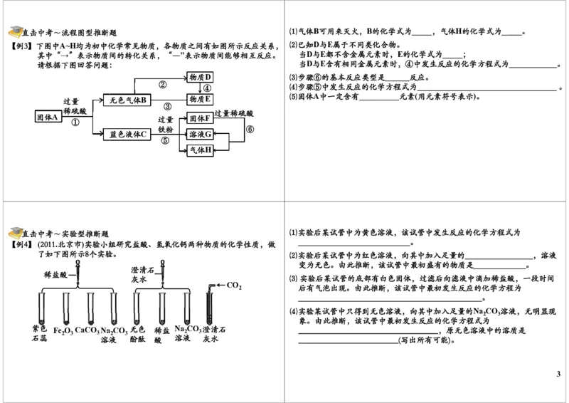 化学推断_初中化学_01.人教版初中化学_02.初中化学教学视频_2.初中化学--教学视频--带讲义_初三化学年卡55讲_[10701]2013年初三化学下学期寒假课内突破班与中考总复习（人教版）