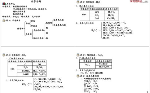 化学推断_初中化学_01.人教版初中化学_02.初中化学教学视频_2.初中化学--教学视频--带讲义_初三化学年卡55讲_[10701]2013年初三化学下学期寒假课内突破班与中考总复习（人教版）