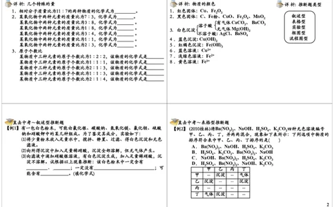 化学推断_初中化学_01.人教版初中化学_02.初中化学教学视频_2.初中化学--教学视频--带讲义_初三化学年卡55讲_[10701]2013年初三化学下学期寒假课内突破班与中考总复习（人教版）