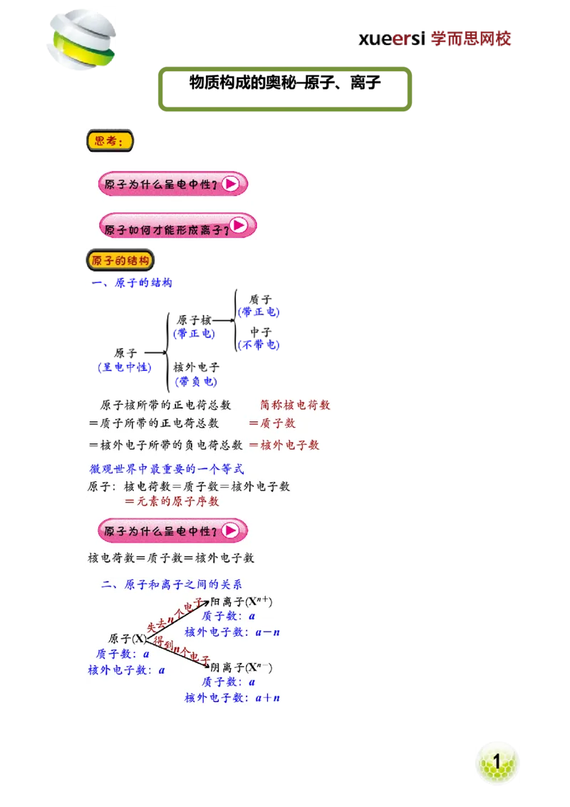 第9讲物质构成的奥秘&mdash;原子、离子_初中化学_01.人教版初中化学_02.初中化学教学视频_2.初中化学--教学视频--带讲义_初三化学年卡55讲_[9157]初三新生化学暑假班（预习领先班）