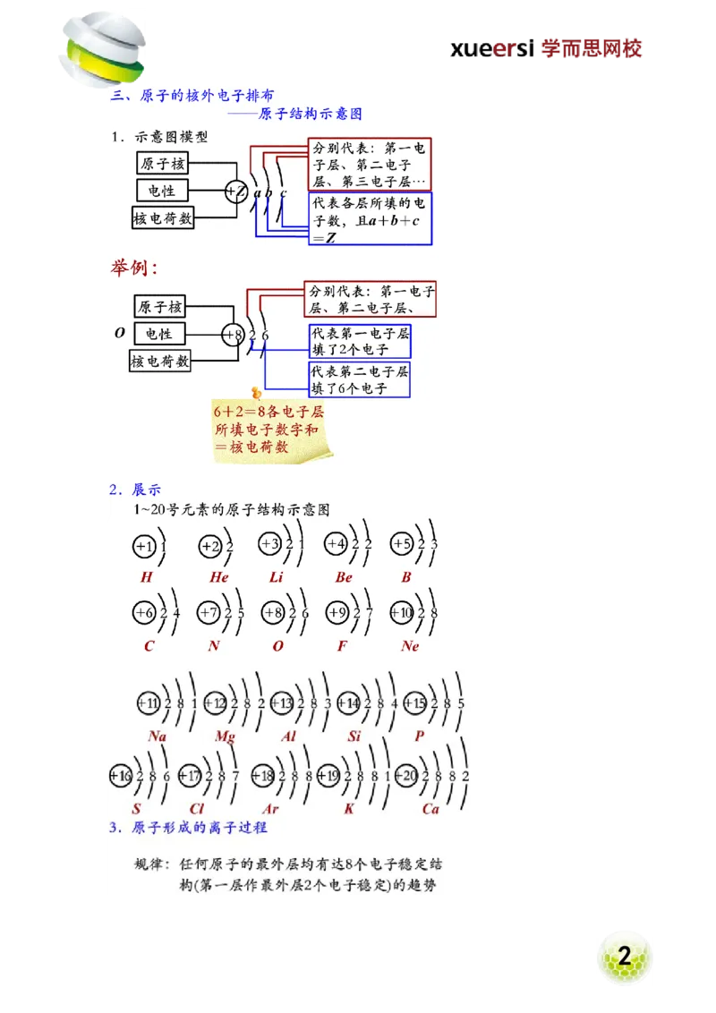 第9讲物质构成的奥秘&mdash;原子、离子_初中化学_01.人教版初中化学_02.初中化学教学视频_2.初中化学--教学视频--带讲义_初三化学年卡55讲_[9157]初三新生化学暑假班（预习领先班）
