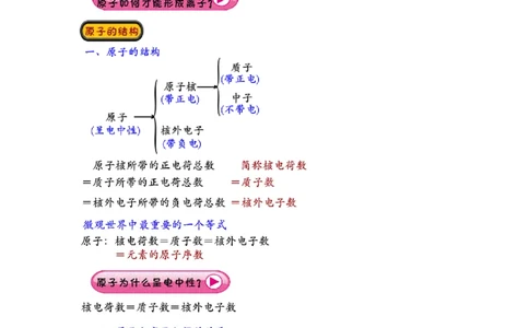 第9讲物质构成的奥秘&mdash;原子、离子_初中化学_01.人教版初中化学_02.初中化学教学视频_2.初中化学--教学视频--带讲义_初三化学年卡55讲_[9157]初三新生化学暑假班（预习领先班）