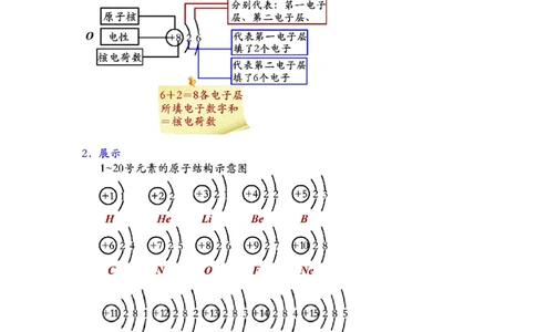 第9讲物质构成的奥秘&mdash;原子、离子_初中化学_01.人教版初中化学_02.初中化学教学视频_2.初中化学--教学视频--带讲义_初三化学年卡55讲_[9157]初三新生化学暑假班（预习领先班）