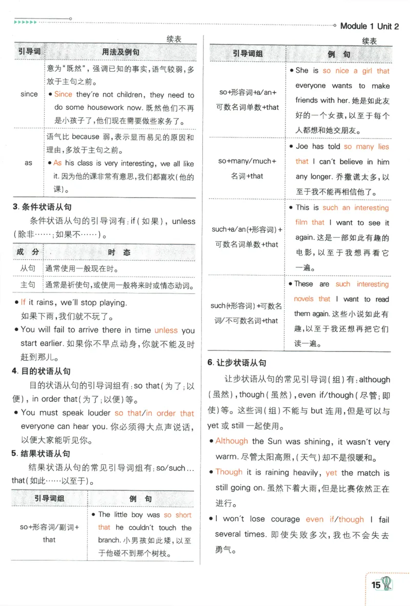 2024版《初中必刷题》英语9下（HN）-狂K重点_2026沪教牛津版英语_032(1).24-9下英语沪教牛津版