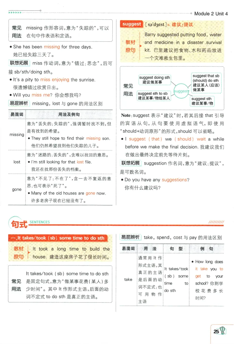 2024版《初中必刷题》英语9下（HN）-狂K重点_2026沪教牛津版英语_032(1).24-9下英语沪教牛津版