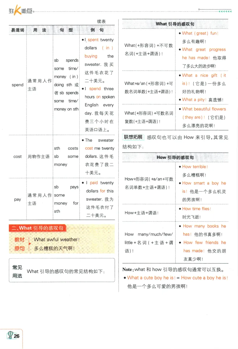 2024版《初中必刷题》英语9下（HN）-狂K重点_2026沪教牛津版英语_032(1).24-9下英语沪教牛津版