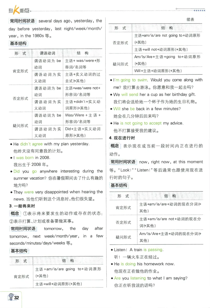2024版《初中必刷题》英语9下（HN）-狂K重点_2026沪教牛津版英语_032(1).24-9下英语沪教牛津版