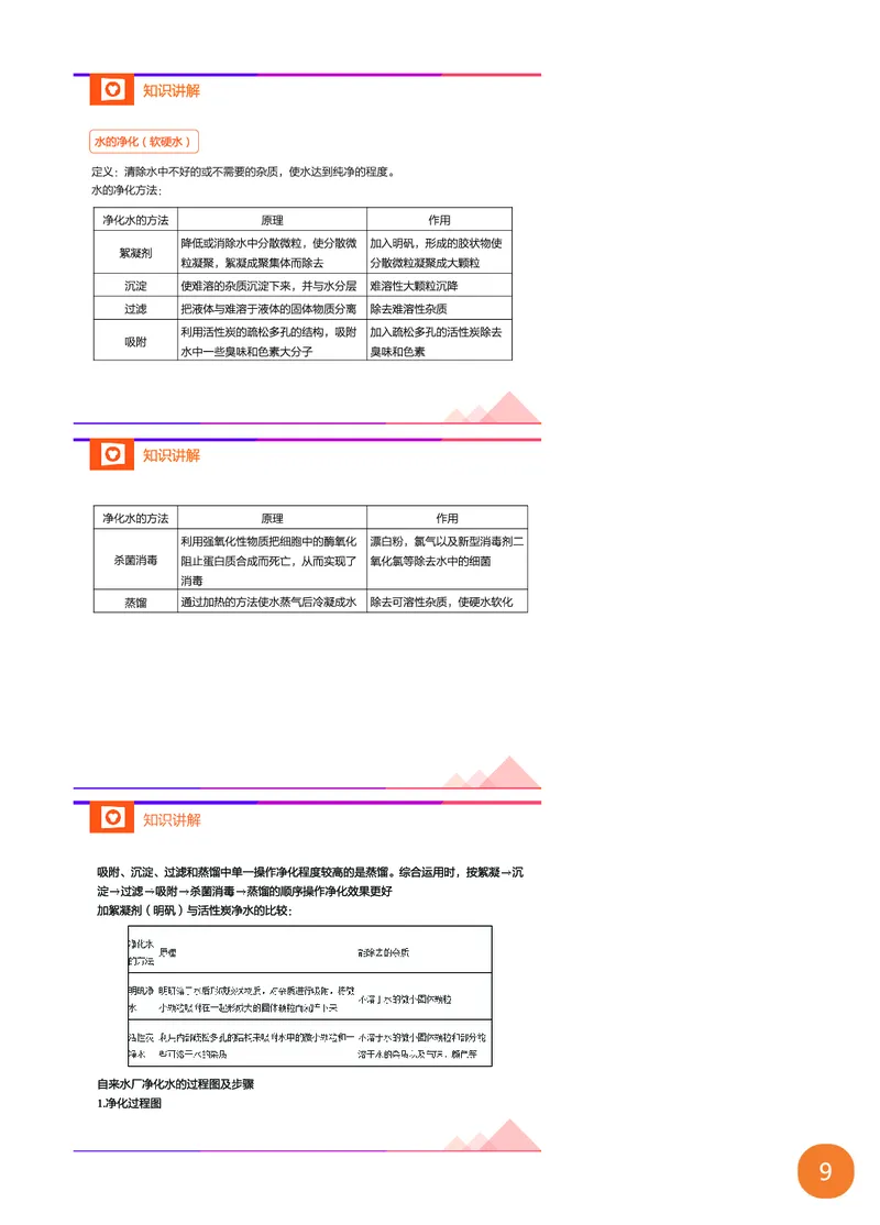 新初三化学暑期系统尖子班-第3讲-已转曲_初中化学_01.人教版初中化学_02.初中化学教学视频_3.Y辅导中考复习-化学_新初三化学暑假系统班_化学课件