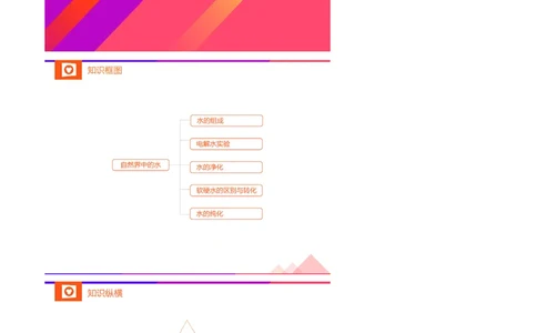 新初三化学暑期系统尖子班-第3讲-已转曲_初中化学_01.人教版初中化学_02.初中化学教学视频_3.Y辅导中考复习-化学_新初三化学暑假系统班_化学课件