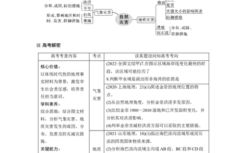 2023年高考地理二轮复习（新高考版）第1部分专题突破专题6考点1　气象灾害_9.2025地理总复习_2023年新高考复习资料_二轮复习_2023年高考地理二轮复习讲义+课件（新高考版）