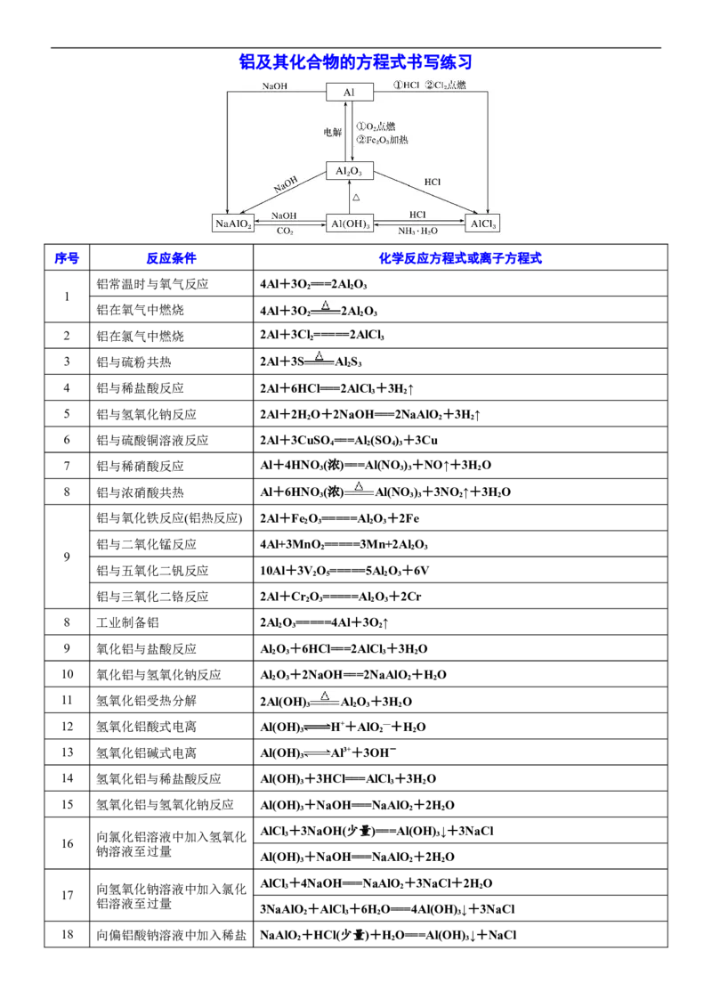 课时3.9铝及其化合物的方程式书写练习-2020-2021学年高一化学必修第一册精品讲义（新教材人教版）（教师版）_高化_2025春-人教版高中化学_01新版高中化学必修一_5.精品讲义