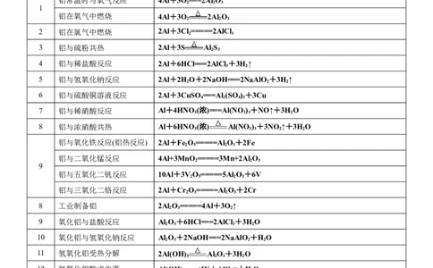 课时3.9铝及其化合物的方程式书写练习-2020-2021学年高一化学必修第一册精品讲义（新教材人教版）（教师版）_高化_2025春-人教版高中化学_01新版高中化学必修一_5.精品讲义