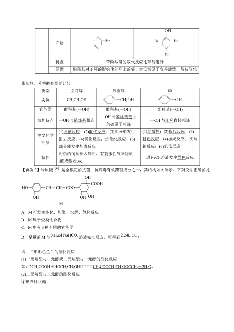 第三章烃的衍生物速记清单-（人教版2019选择性必修3）（学生版）_高化_595801221724高中化学新人教版选择性必修一二三电子版教案PPT课件高中试卷_选择性必修3册（人教版）_知识清单